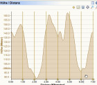 2015 09 05 22 56 36 SportTracks Historie von Danny backup 120101 backup 121022